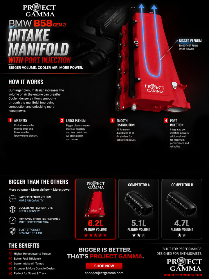 BMW Gen 2 B58 Intake Manifold with Port Injection – Detail