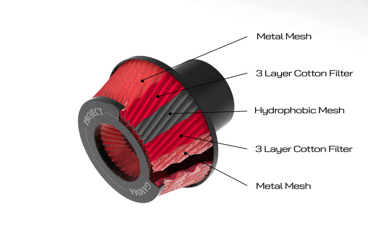 Project Gamma Replacement Filters – BMW High Performance